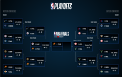 Screenshot 2021-07-01 at 16-40-36 2021 Playoffs Bracket Home NBA com.png