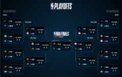 Screenshot 2021-07-09 at 12-03-45 2021 Playoffs Bracket Home NBA com.png