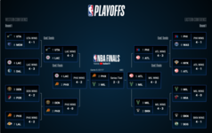 Screenshot 2021-07-15 at 12-30-42 2021 Playoffs Bracket Home NBA com.png