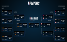 Screenshot 2021-07-18 at 06-42-02 2021 Playoffs Bracket Home NBA com.png